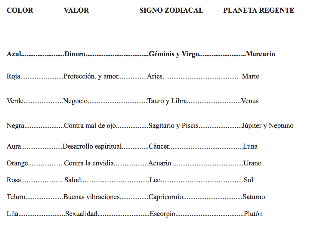 tintas esotéricas: Planetas, colores, signos zodiacales y valores.
